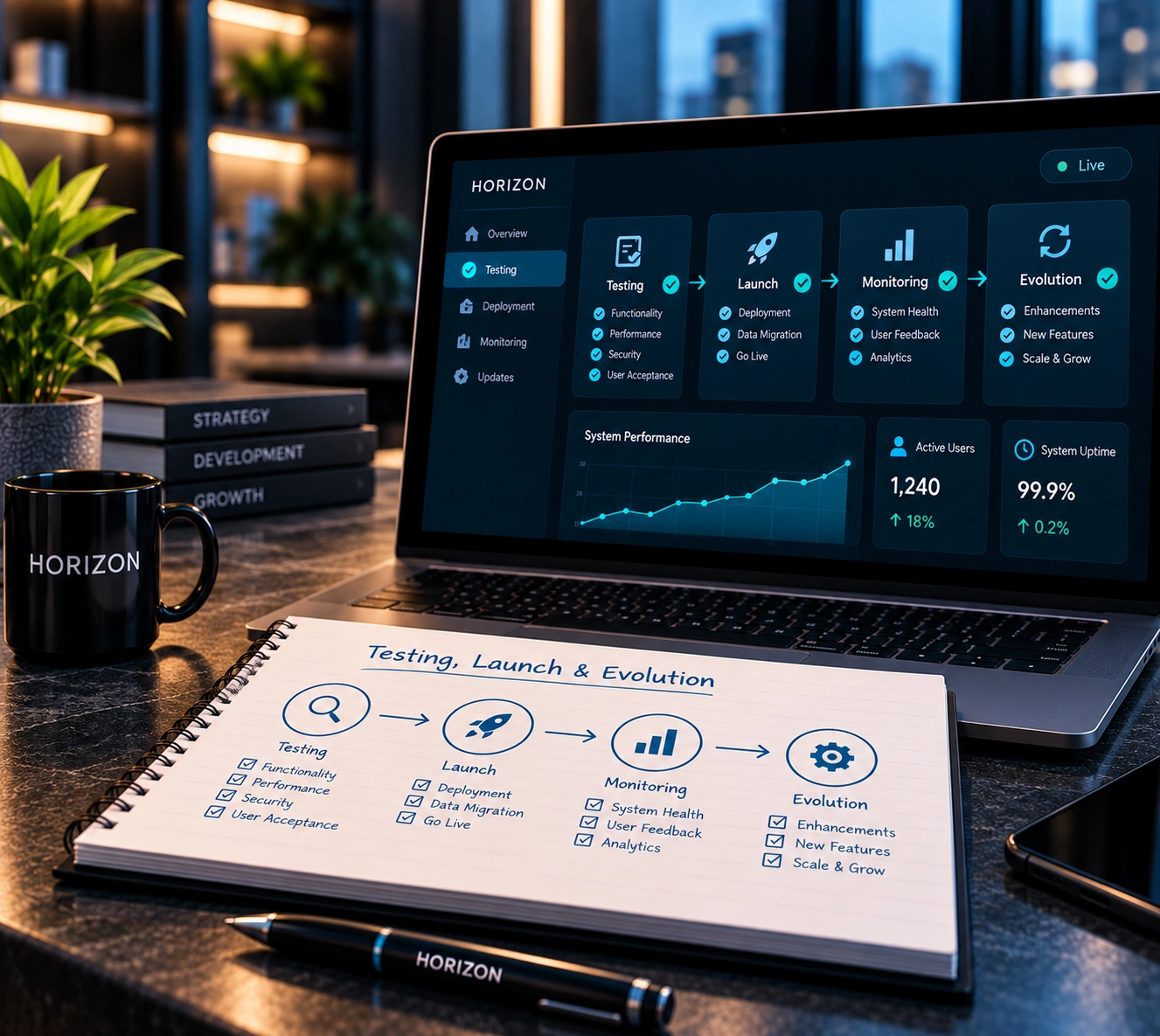 Business system testing and deployment for reliable workflows and scalable operations